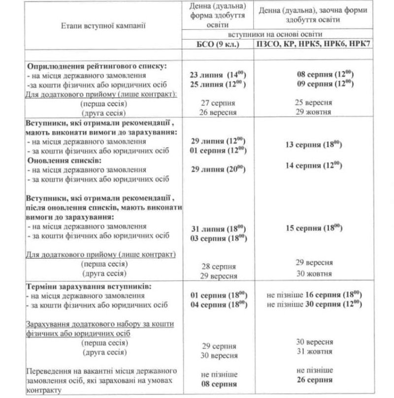 Колледжи после 9 класса