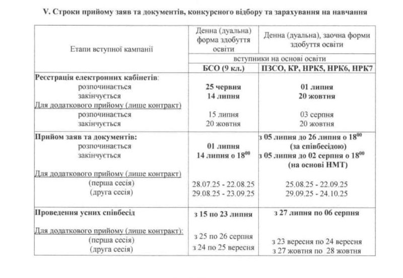 Техникум в Одессе