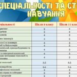 Колледж нефтегазовых технологий
