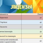 Колледж нефтегазовых технологий