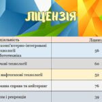 Колледж нефтегазовых технологий