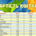 Колледж нефтегазовых технологий